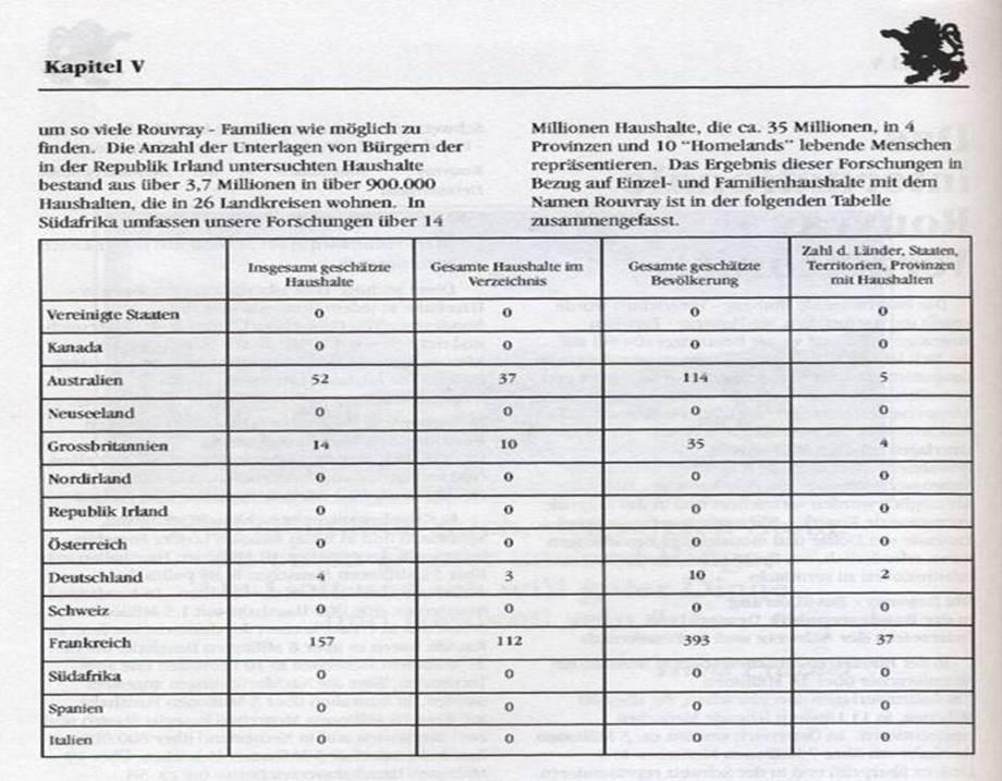 Worlwide Rouvray populations